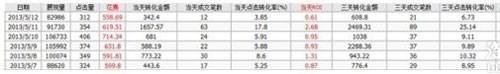 教你3步走出直通車誤區 教你3步走出直通車誤區