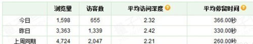 教你3步走出直通車誤區2 教你3步走出直通車誤區2