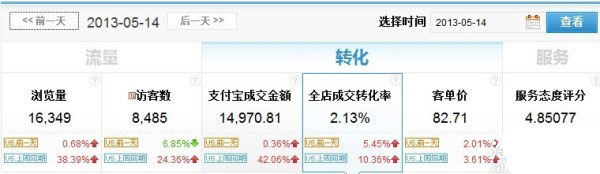   淘寶開(kāi)店如何實(shí)現(xiàn)高轉(zhuǎn)化率 