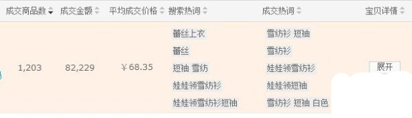 淘寶開(kāi)店如何實(shí)現(xiàn)高轉(zhuǎn)化率 