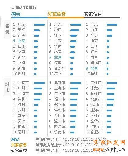 解讀微淘與手機淘寶玩法攻略!