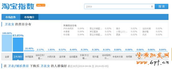 實(shí)戰(zhàn)：直通車數(shù)據(jù)化運(yùn)營(yíng)指導(dǎo)