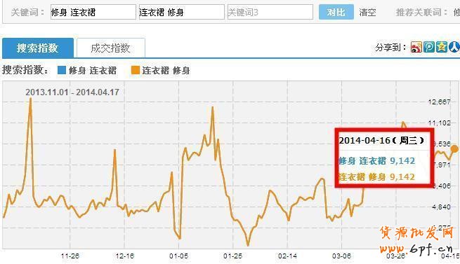 標(biāo)題優(yōu)化技巧:引爆自然流量