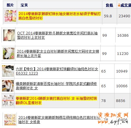 點擊查看大圖
