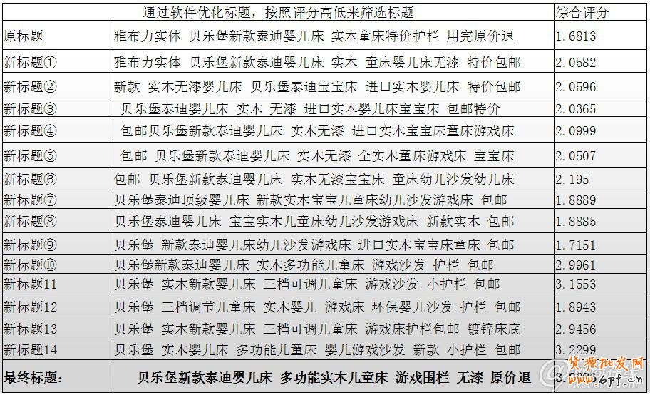 點擊查看大圖