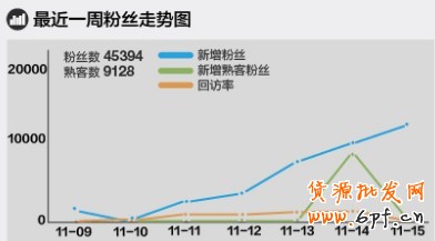 淘寶無線推廣 淘寶無線推廣