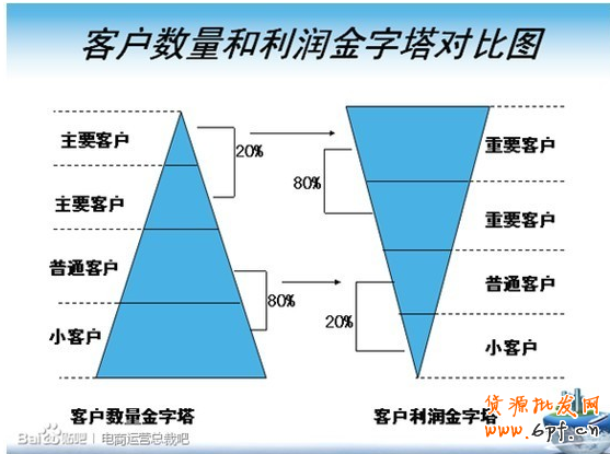 電商運(yùn)營要把握的5個(gè)體系