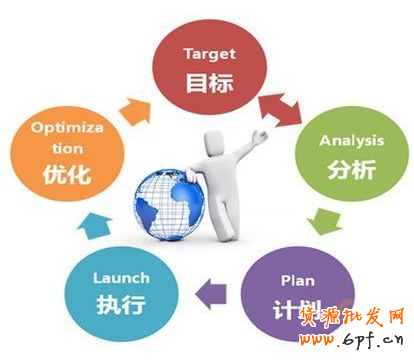 電商運(yùn)營要把握的5個(gè)體系