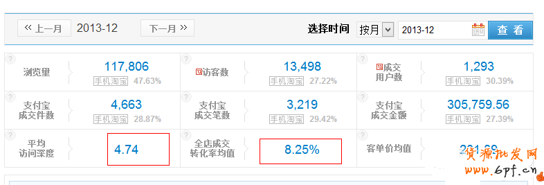 玩轉直通車精細化運營!