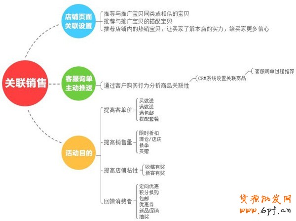 備戰雙十一，關聯營銷如何做
