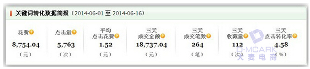 年中大促的快車讓新店銷量直線飆升