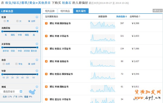 淘寶指數