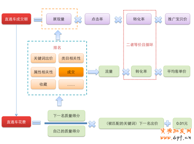 那些店鋪轉(zhuǎn)化率所隱藏的秘密!
