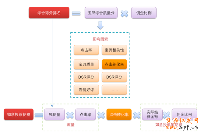 那些店鋪轉(zhuǎn)化率所隱藏的秘密!