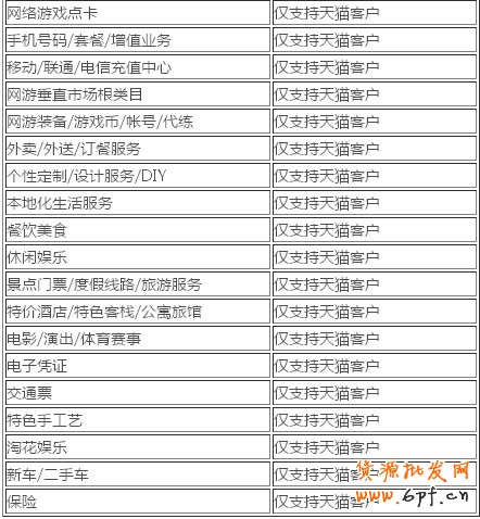 QQ截圖2
