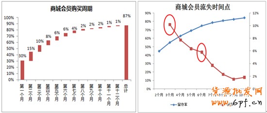 會員分析 會員分析