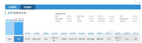 點擊查看大圖