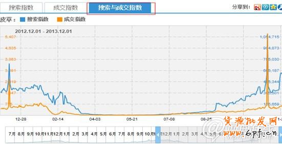 點擊查看大圖