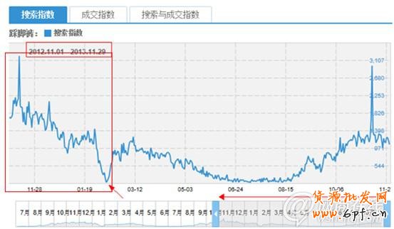 點擊查看大圖