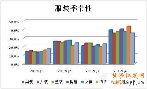 雙11，誰在狂歡6