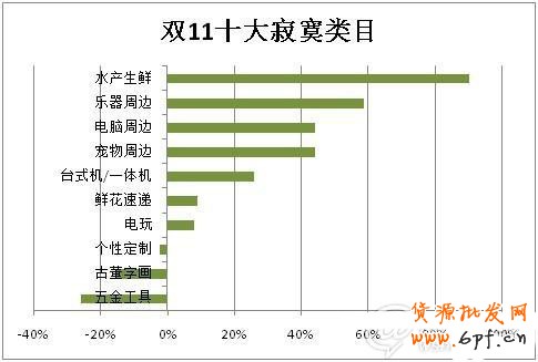 雙11，誰在狂歡8