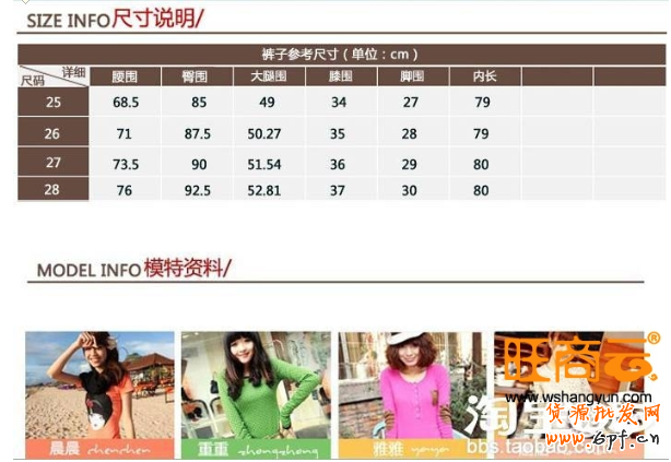 銷售過萬的爆款打造過程詳解