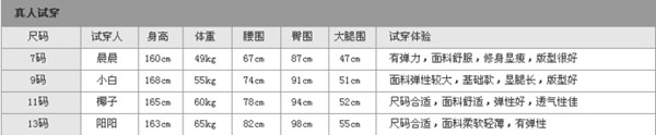 淘寶開店 多維度提升轉(zhuǎn)化率7