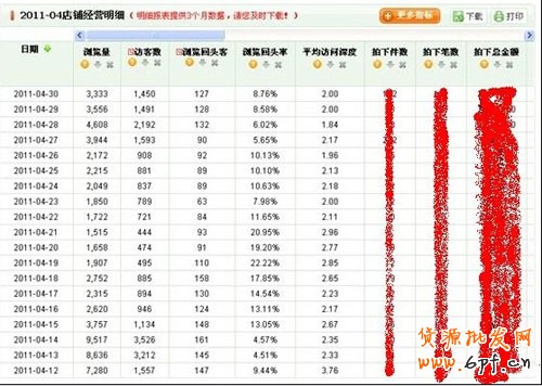 如何選取爆款和輕松引爆店內爆款 7 如何選取爆款和輕松引爆店內爆款 7