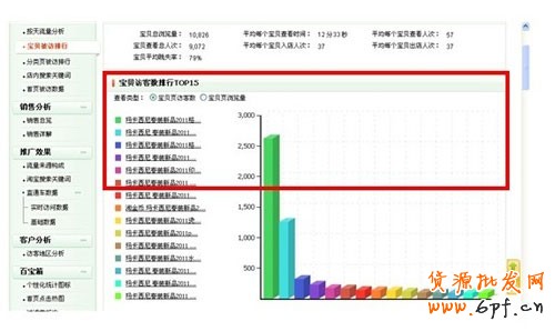 如何選取爆款和輕松引爆店內爆款 4 如何選取爆款和輕松引爆店內爆款 4