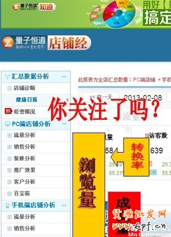 銷量打哪來，你今天關注了嗎？