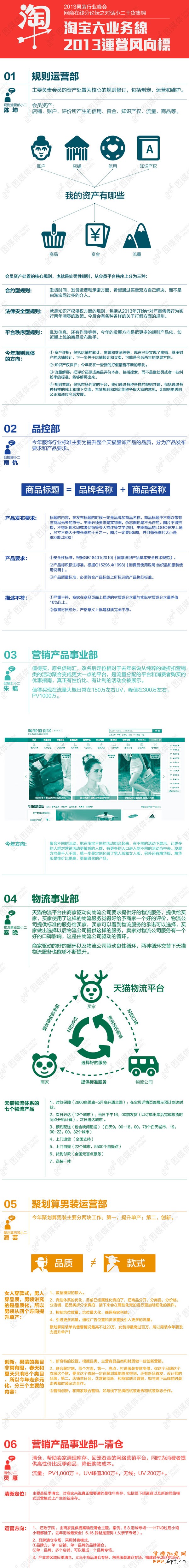 淘寶開店 2013下半年運營風向標