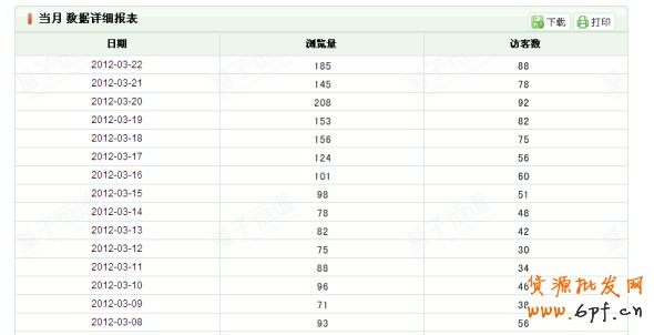 新手開(kāi)店如何提高銷(xiāo)量