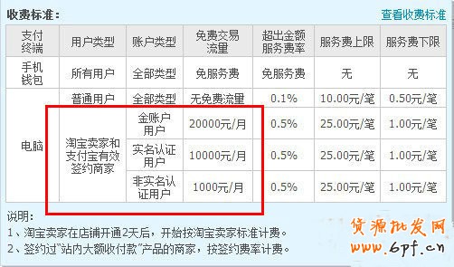 盤點淘寶近期十大熱點與改變！