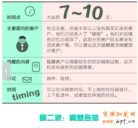 大促前后如何換回老顧客？