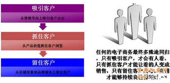 三方面優(yōu)化讓爆款之路不再遙遠(yuǎn)