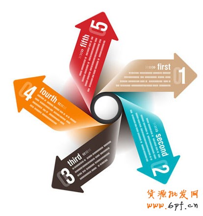 淘寶開(kāi)店如何讓自己的寶貝更具競(jìng)爭(zhēng)力？