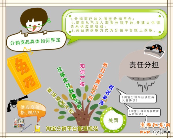 淘寶電商發展:供應和分銷如何共贏