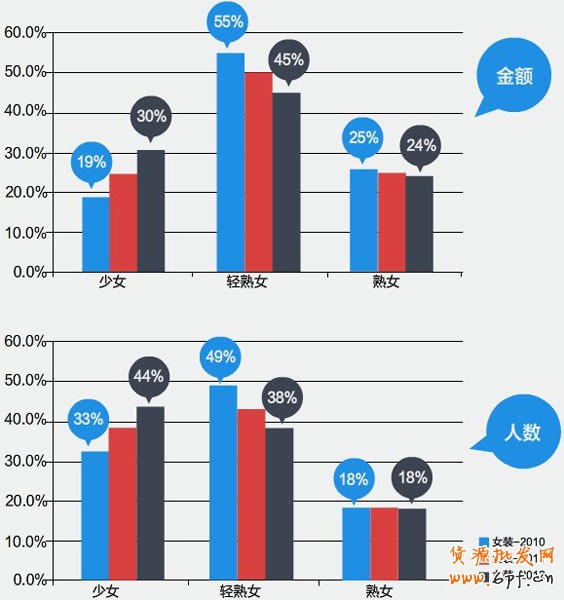 女裝數(shù)據(jù)4