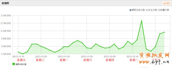 解讀淘寶上下架時間優(yōu)化原理