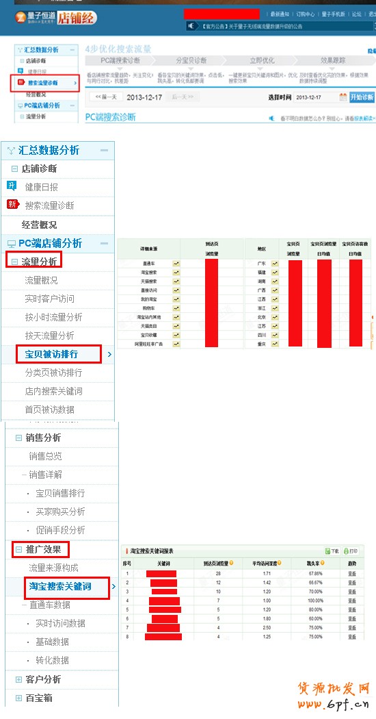 解讀淘寶上下架時間優(yōu)化原理