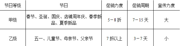 迎合消費心理 打好節日促銷牌4