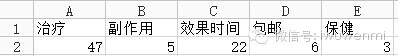 案例:開店調研五步曲
