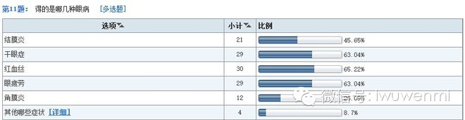 案例:開店調研五步曲