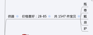 店鋪定位之同質(zhì)化競爭解決方案