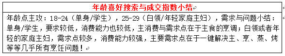 店鋪定位之同質(zhì)化競爭解決方案
