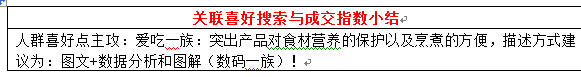 店鋪定位之同質(zhì)化競爭解決方案