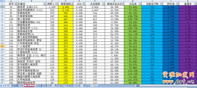 店鋪定位之同質(zhì)化競爭解決方案