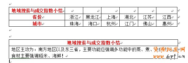店鋪定位之同質(zhì)化競爭解決方案