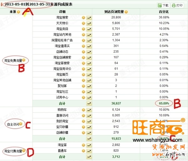 淘寶創業：下一個成功就是你！
