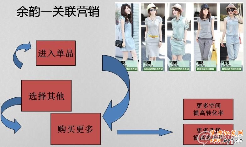  2013新規下如何玩轉寶貝描述策劃
